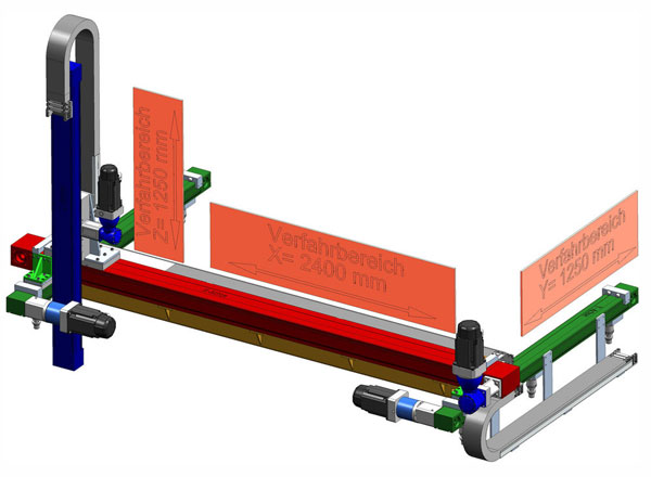 3-Achs Portalsystem