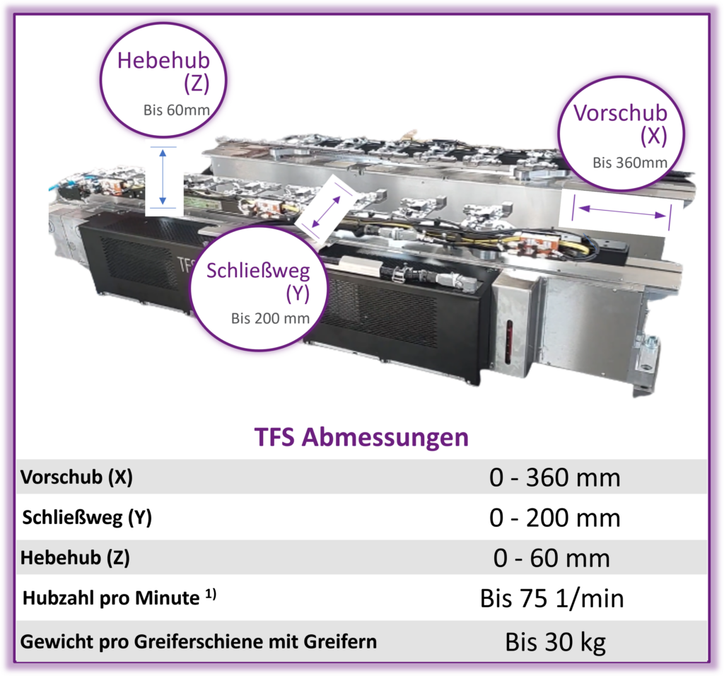 KIWI Transfersystem TFS verschiedenen Abmessungen